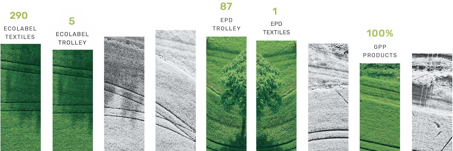 Falpi Eco-history